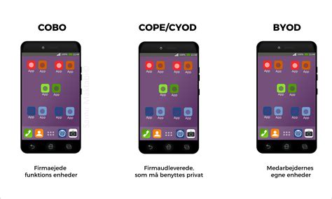 cope mdm|android cobo.